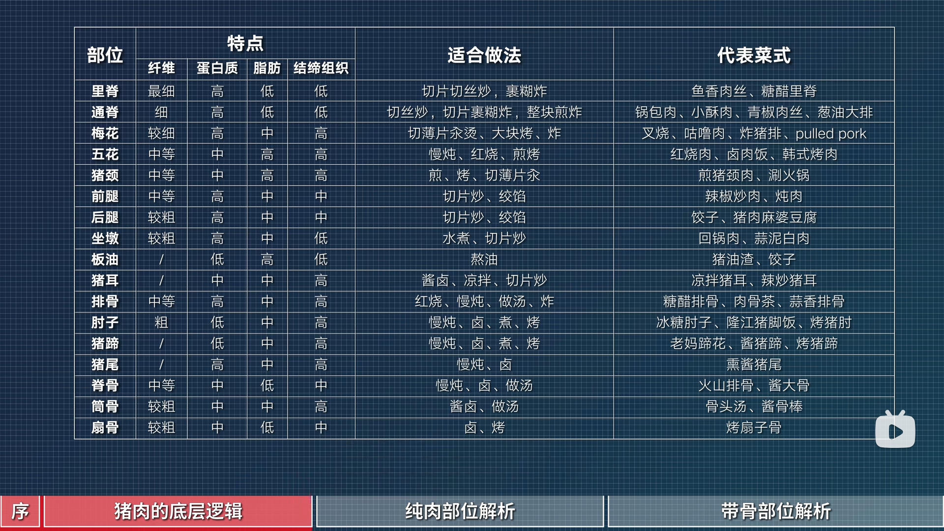 猪肉-2025-11-21-12-37-12